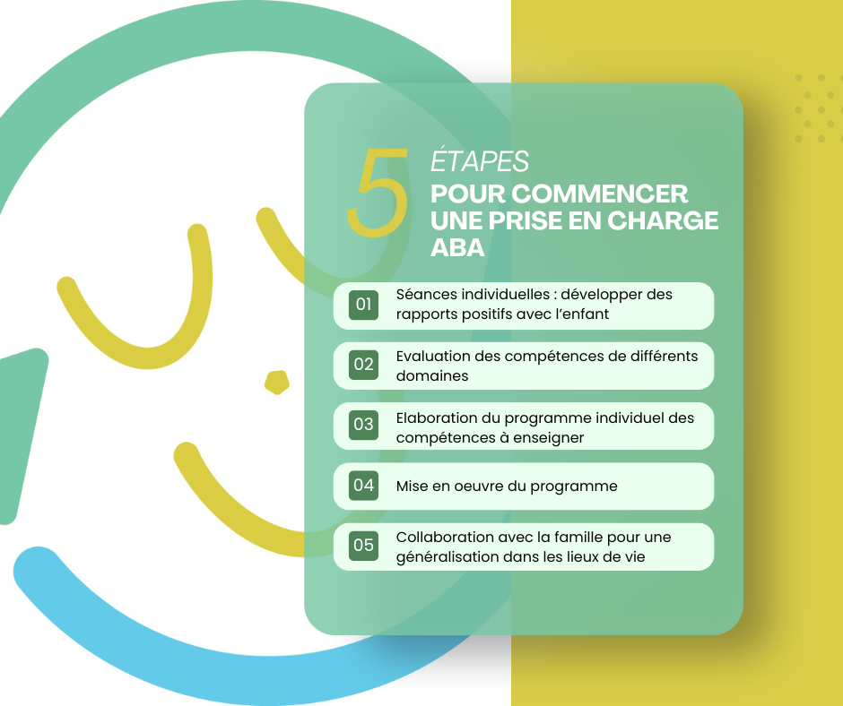Illustration des étapes pour commencer une prise en charge ABA