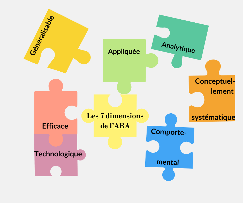 Illustration des 7 dimensions de l'ABA représentées sous forme de pièces de puzzle